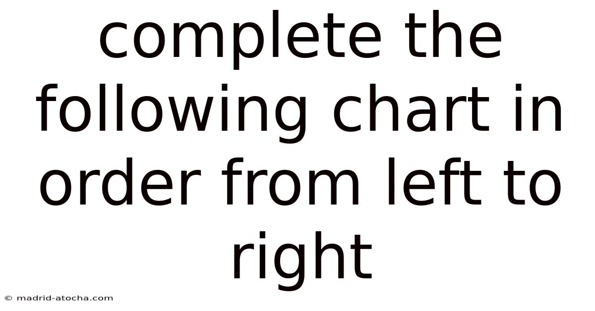 Complete The Following Chart In Order From Left To Right