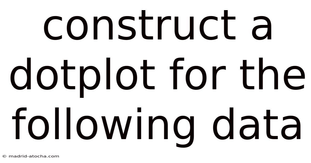Construct A Dotplot For The Following Data