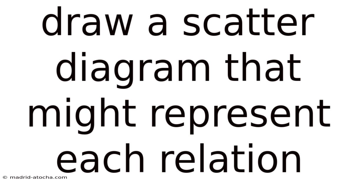 Draw A Scatter Diagram That Might Represent Each Relation