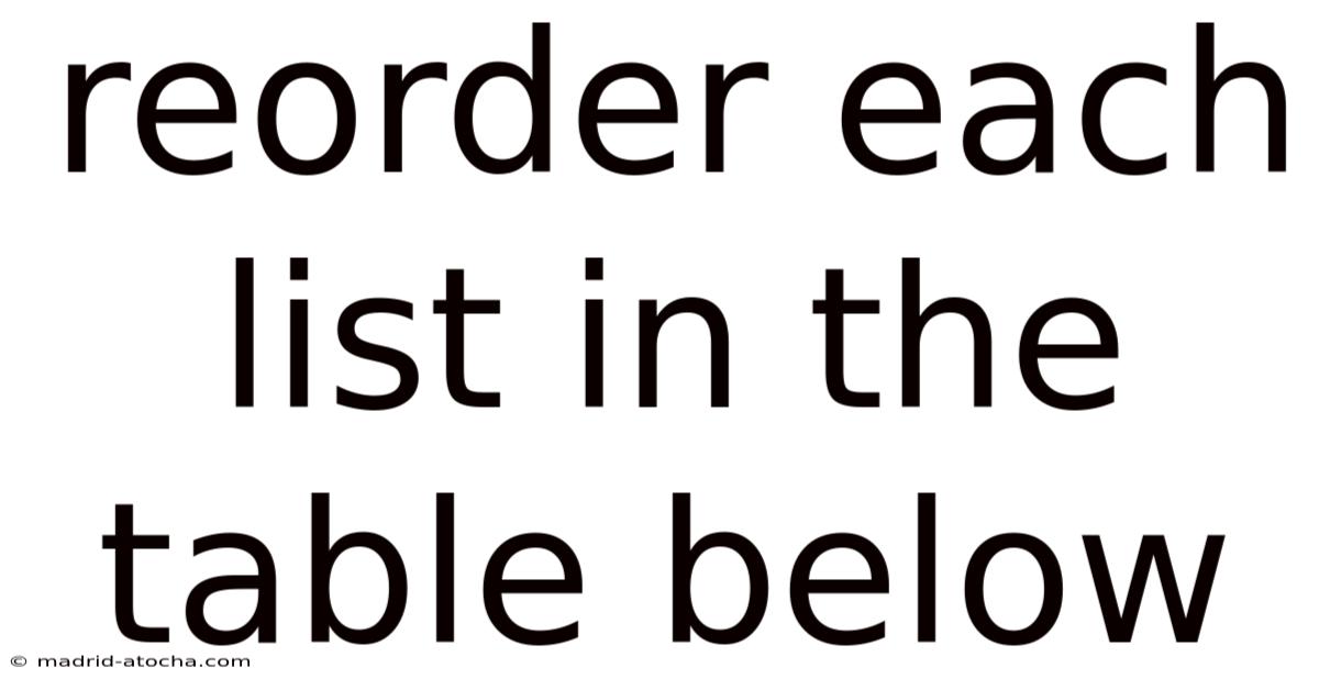Reorder Each List In The Table Below