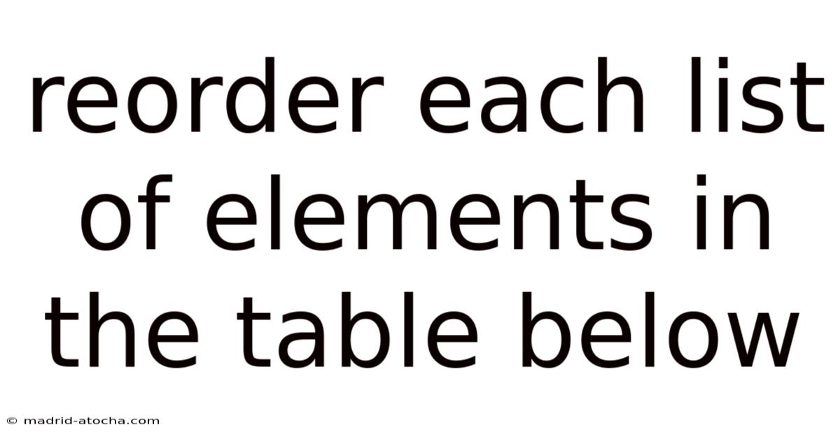 Reorder Each List Of Elements In The Table Below