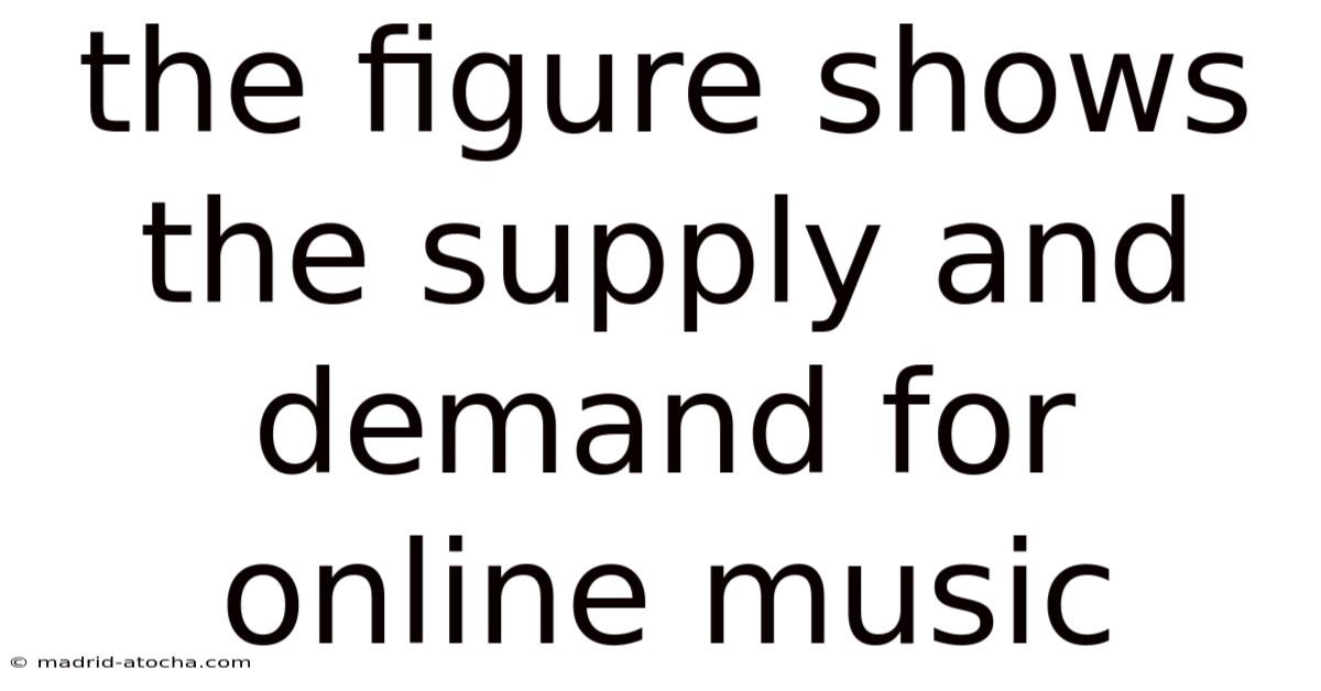 The Figure Shows The Supply And Demand For Online Music