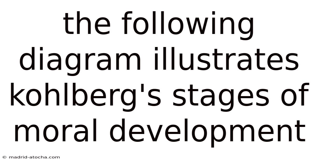 The Following Diagram Illustrates Kohlberg's Stages Of Moral Development