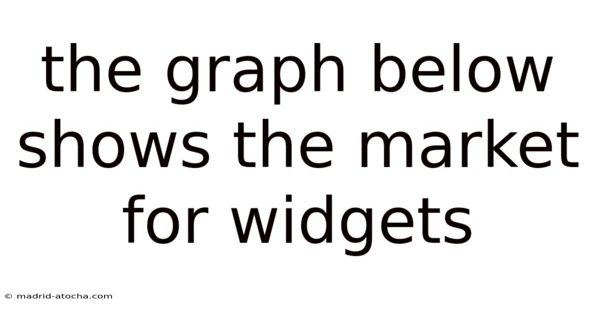 The Graph Below Shows The Market For Widgets