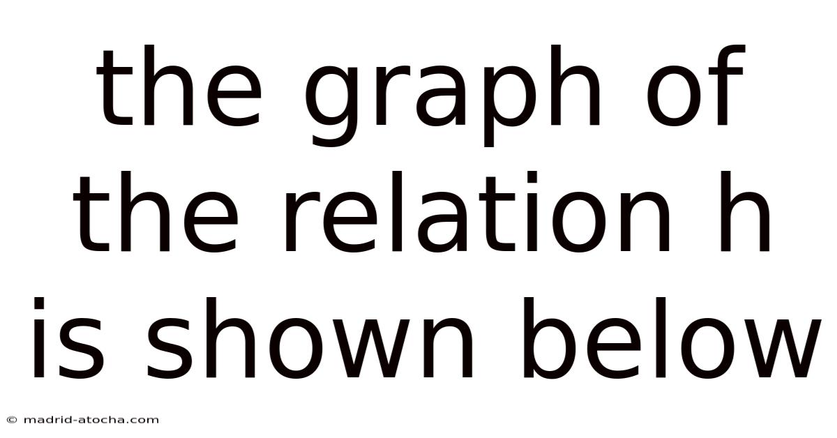 The Graph Of The Relation H Is Shown Below