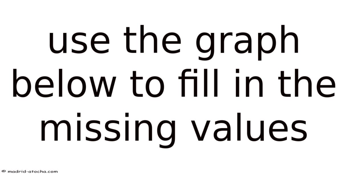 Use The Graph Below To Fill In The Missing Values