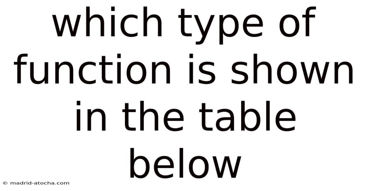 Which Type Of Function Is Shown In The Table Below
